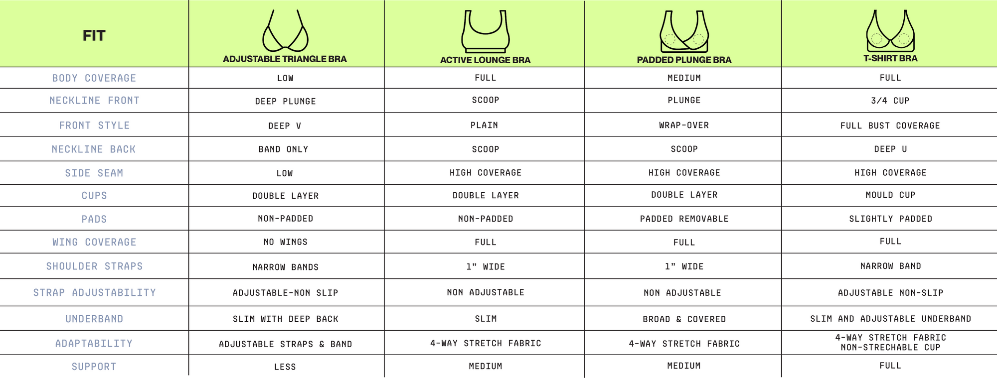 COMPARE WOMEN BRALETTE STYLE