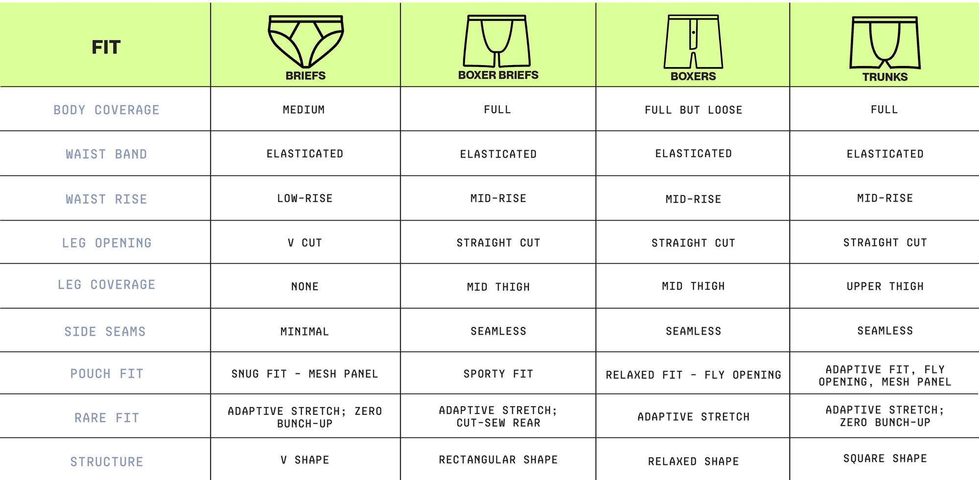 COMPARE MEN UNDERWEAR STYLE