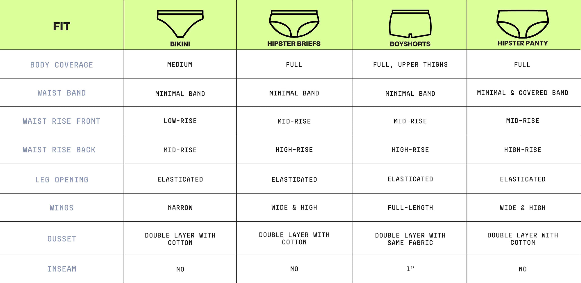 COMPARE WOMEN UNDERWEAR STYLE